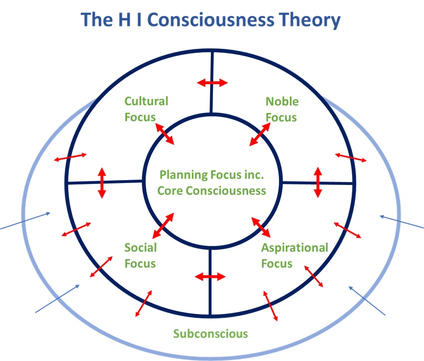 Consciousness_Flow.jpg