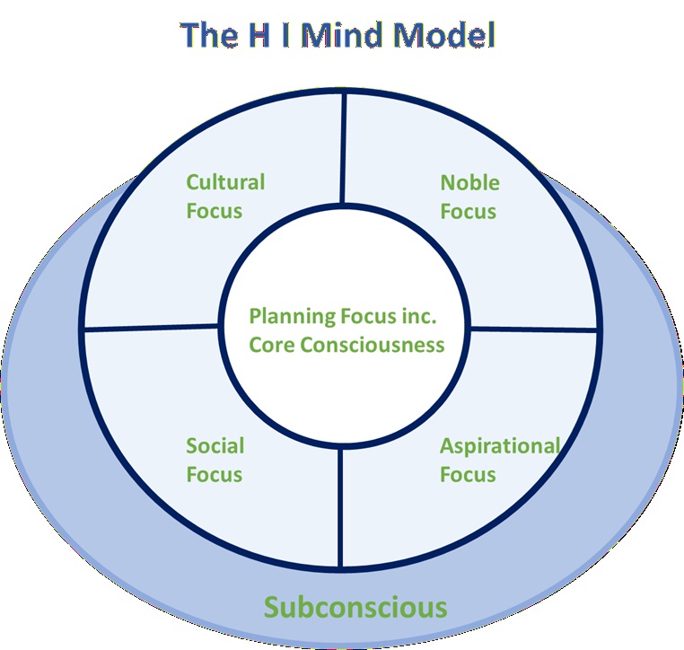 HI_Mind_Model.jpg